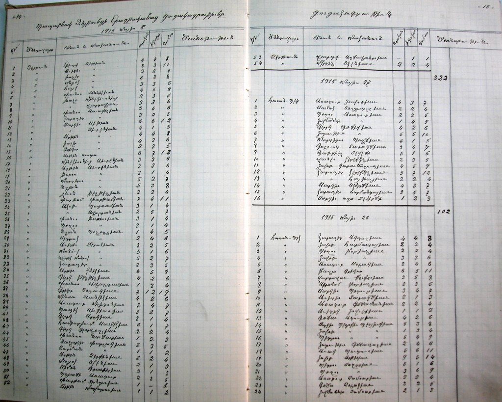 A list of deportees compiled by the Council in May 1915. 