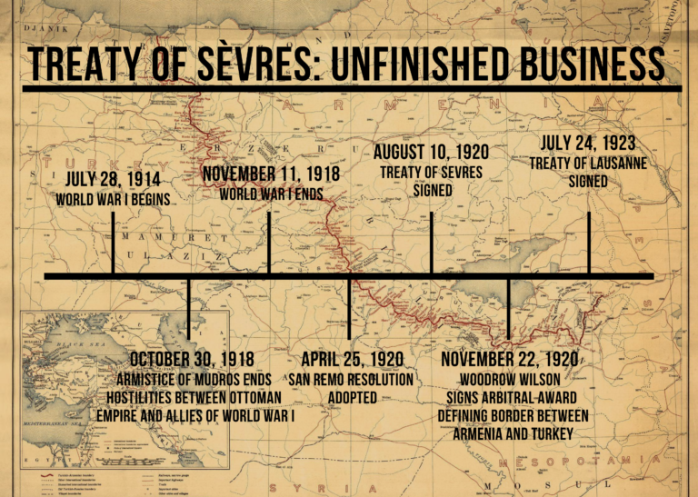 100 Years Later Panel Discusses Treaty Of S Vres Unfinished Business   Treaty Of Sevres   Timeline 768x547 